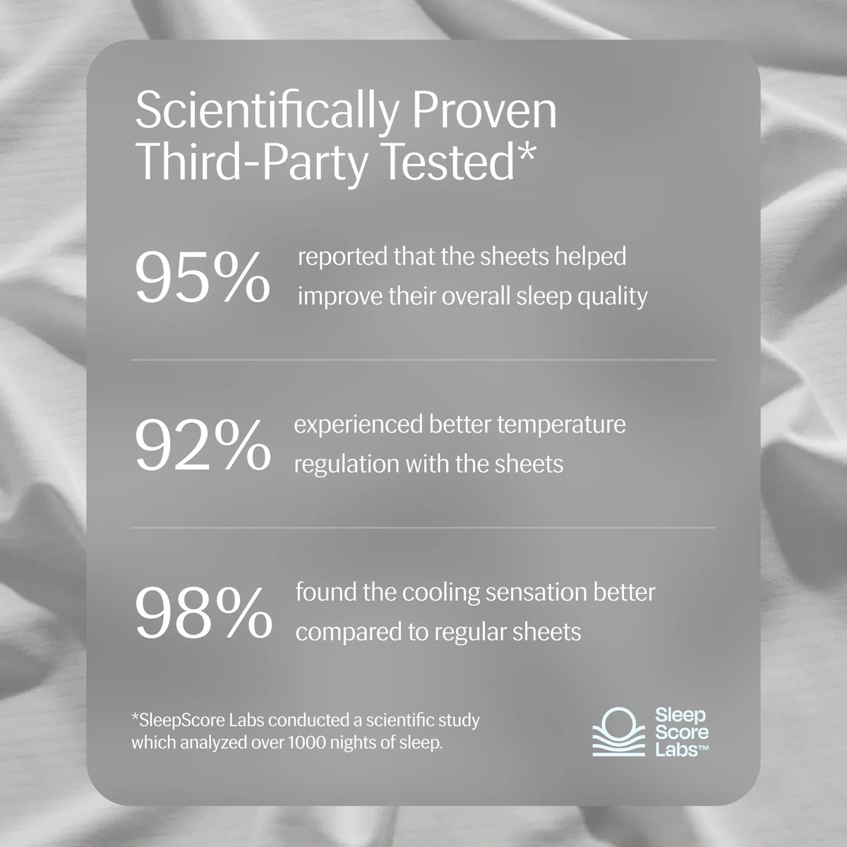 Evercool®+ Cooling Fitted Sheet